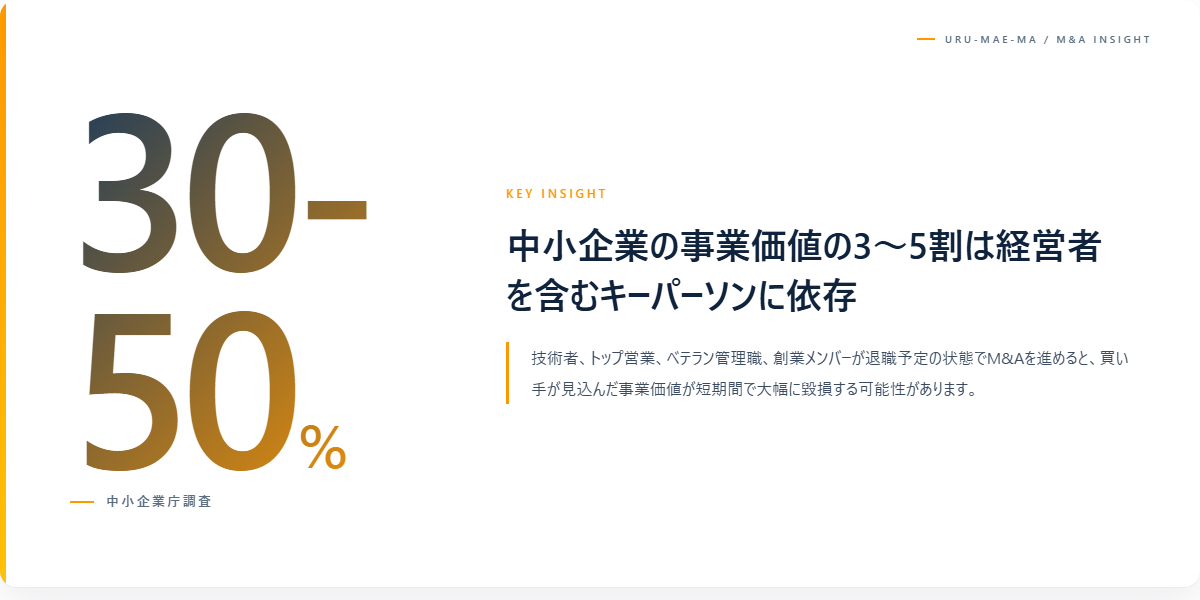キーパーソン退職予定とは？M&Aで重視される理由