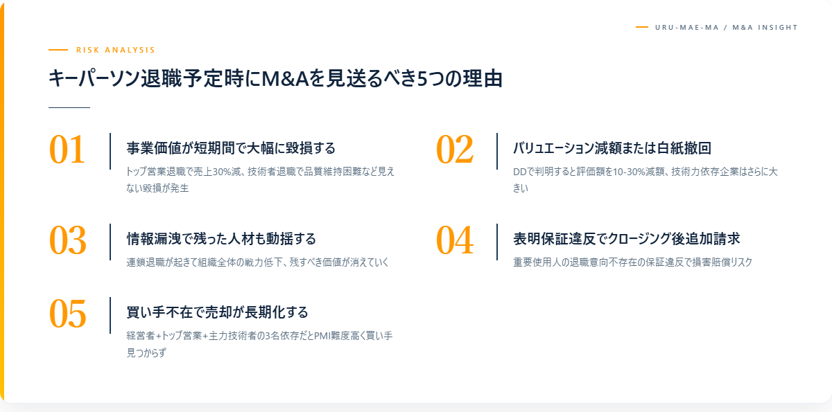 キーパーソン退職予定時にM&Aを見送るべき5つの理由