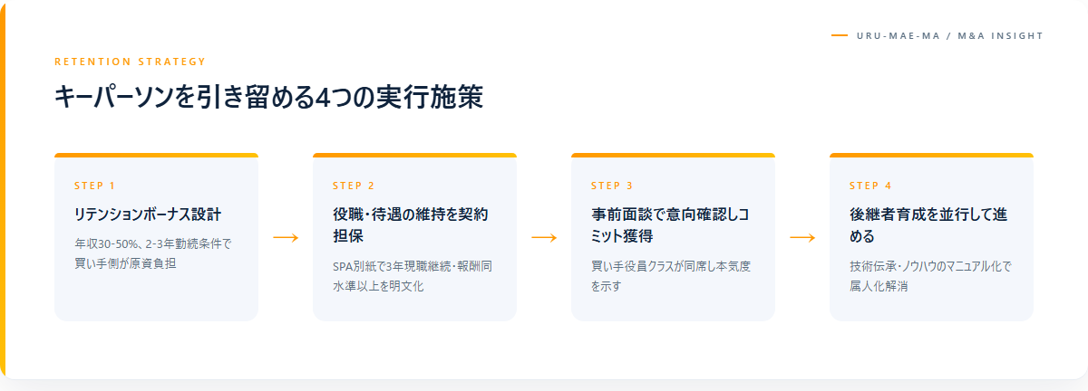 キーパーソンを引き留めるための4つの施策