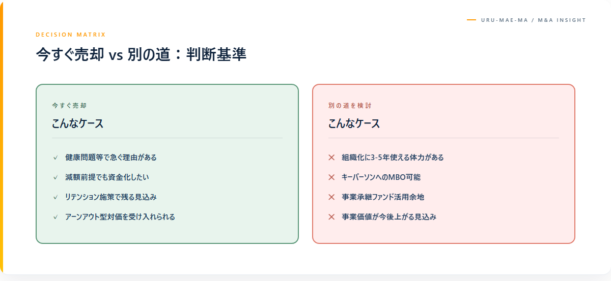 売却以外の選択肢を比較検討する
