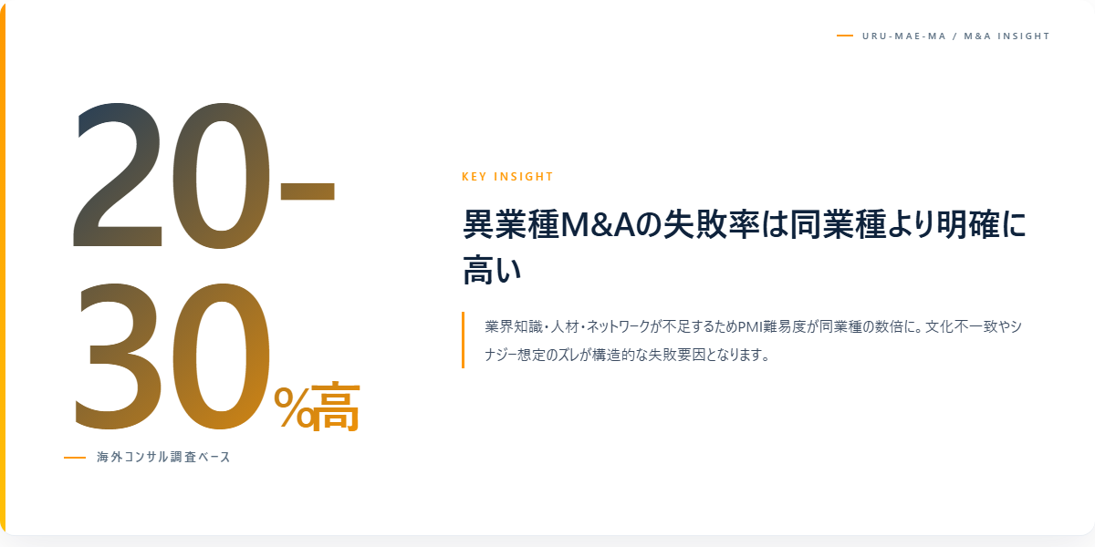 異業種M&Aとは？魅力とリスクの基本