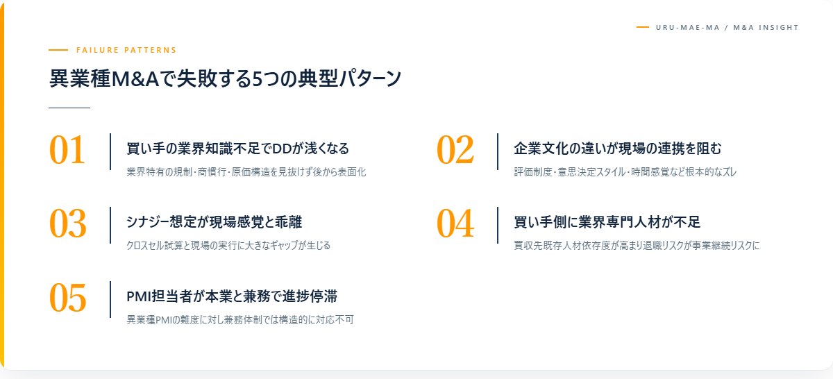異業種M&Aで失敗する5つの典型パターン