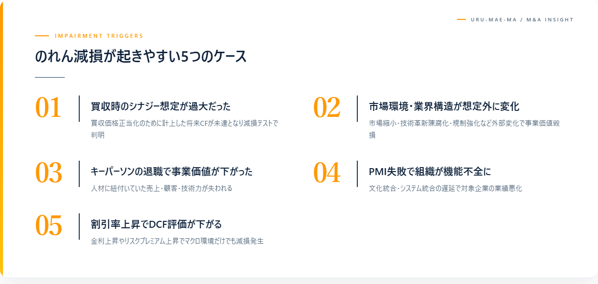 のれん減損が起きやすい5つのケース