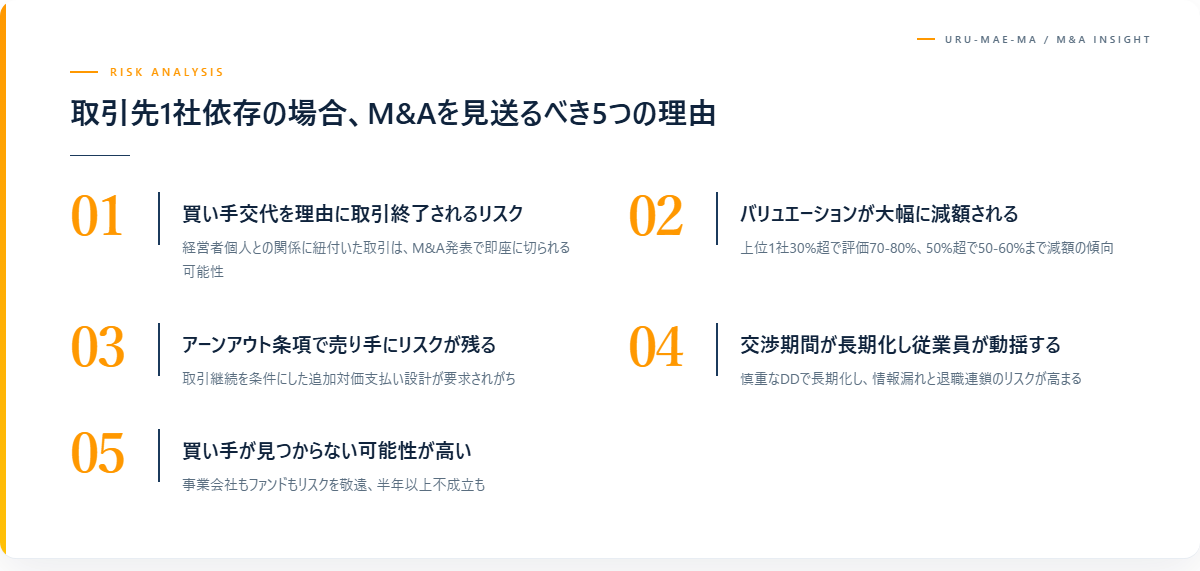 取引先1社依存の場合、M&Aを見送るべき5つの理由