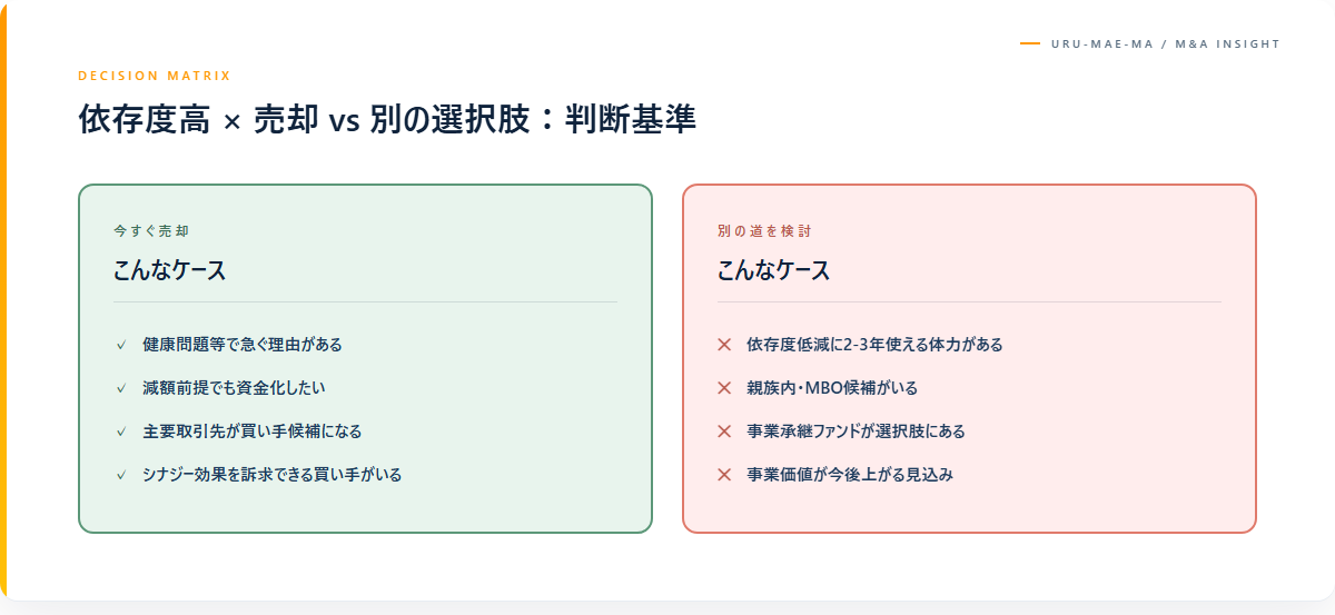 売却以外の選択肢を比較検討する