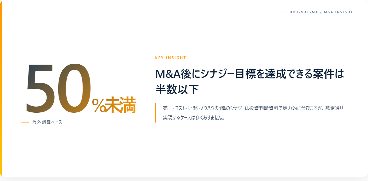 シナジーとは？M&Aで期待される4種類