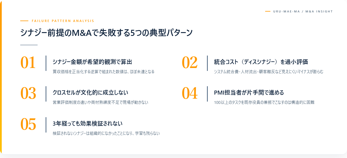 シナジー前提のM&Aで失敗する5つのパターン