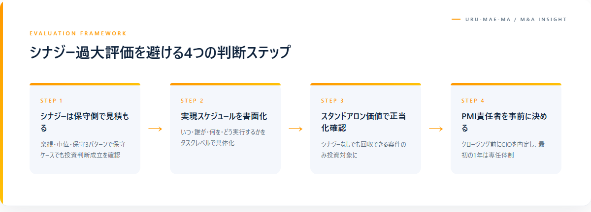 シナジー過大評価を避けるための判断基準