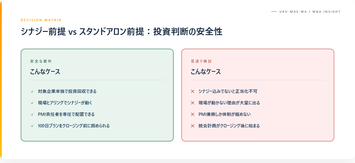 シナジーに頼らない買収判断の枠組み