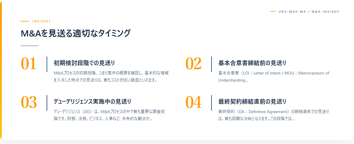 M&Aを見送る適切なタイミング