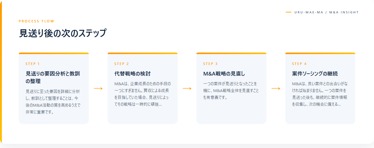 見送り後の次のステップ