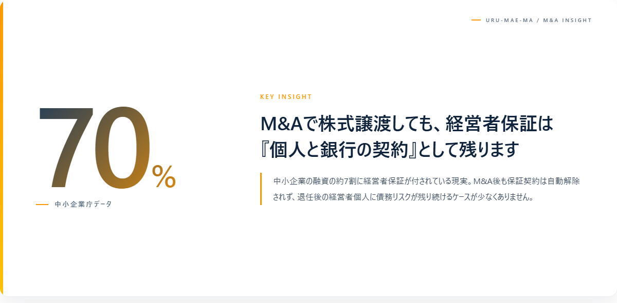 経営者保証とは?M&Aで残るとどうなるか