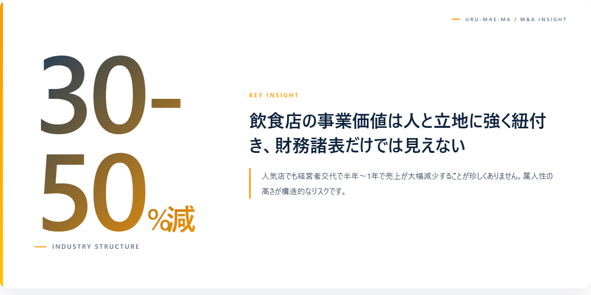 飲食業M&Aとは?特殊事情と失敗が起きる構造