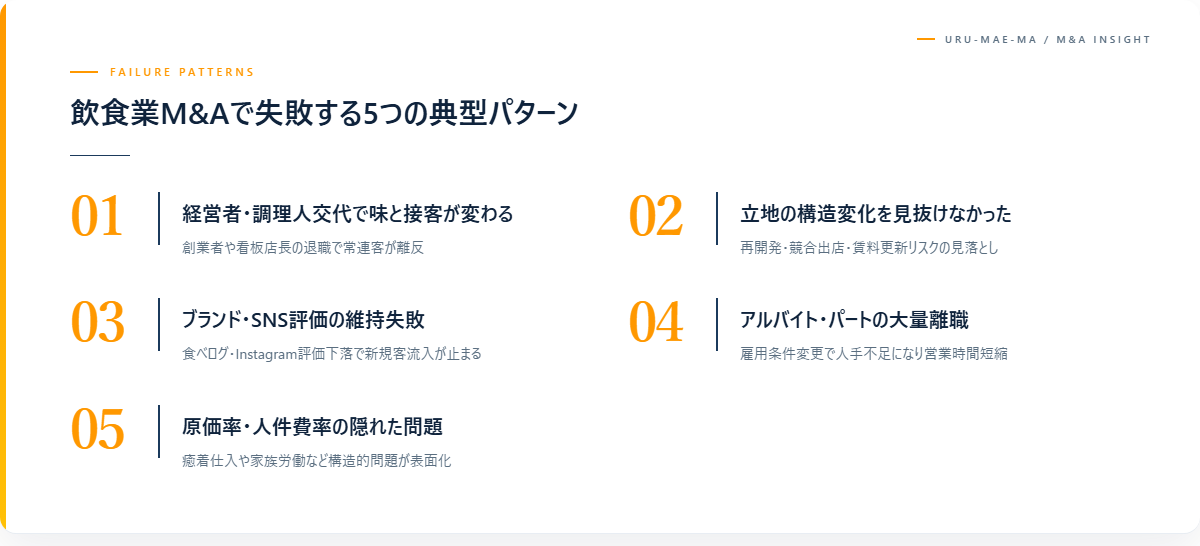 飲食業M&Aで失敗する5つの典型パターン