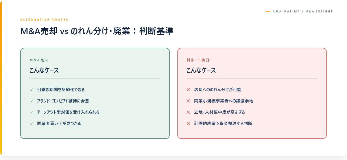 売却以外の選択肢