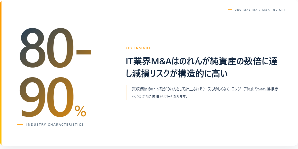 IT業界M&Aとは？特殊事情と失敗が起きる構造
