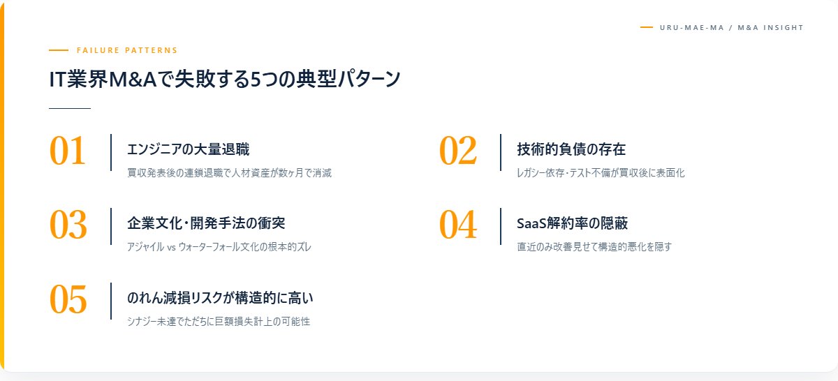 IT業界M&Aで失敗する5つの典型パターン