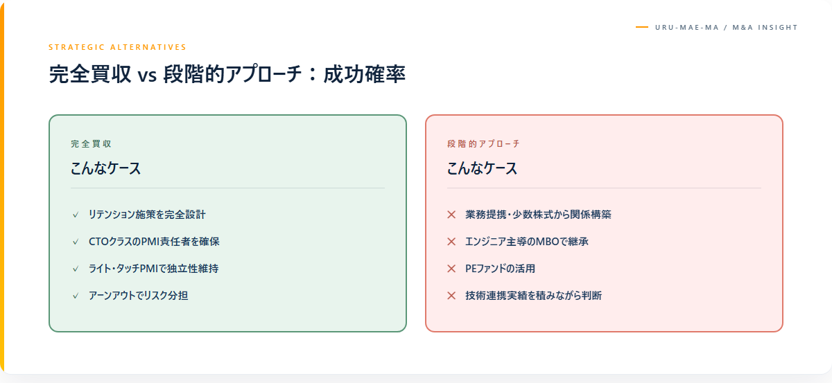 売却以外の選択肢