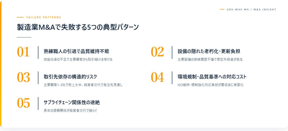 製造業M&Aで失敗する5つの典型パターン