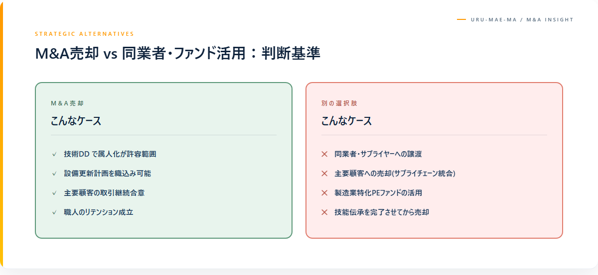 売却以外の選択肢