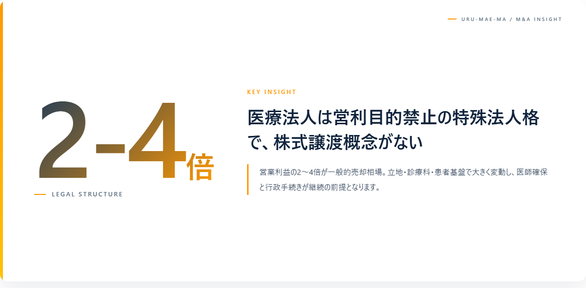 医療法人・クリニックM&Aの特殊性