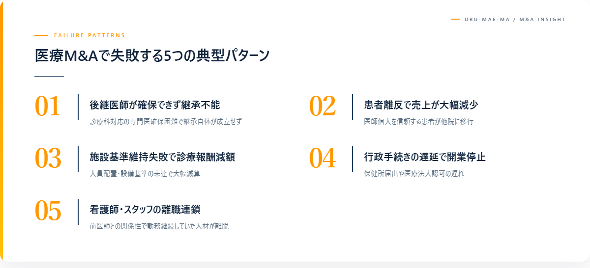 医療M&Aで失敗する5つの典型パターン
