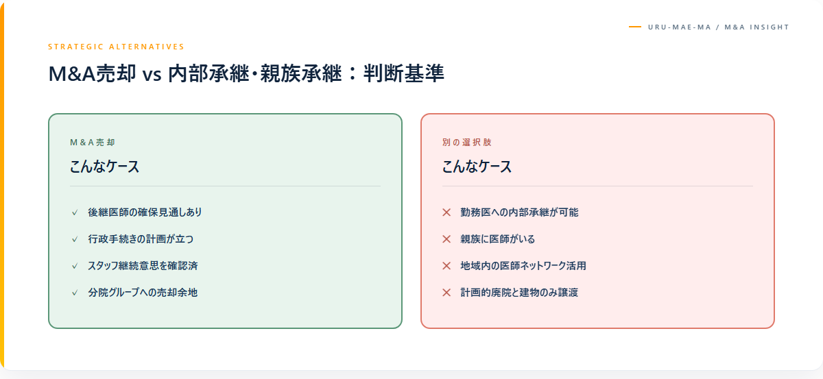 売却以外の選択肢