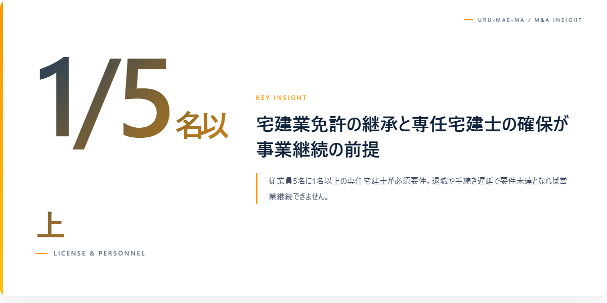 不動産業M&Aとは?許認可と物件評価の特殊性