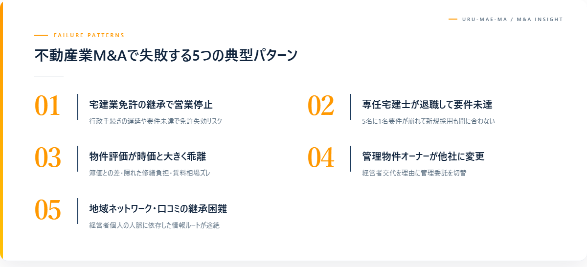 不動産業M&Aで失敗する5つの典型パターン