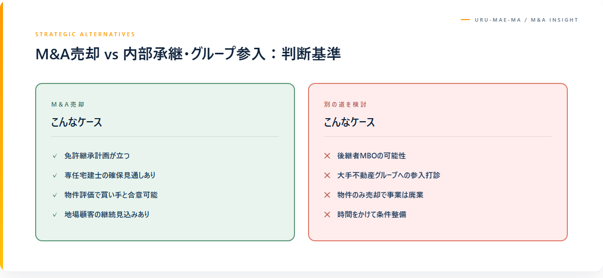売却以外の選択肢