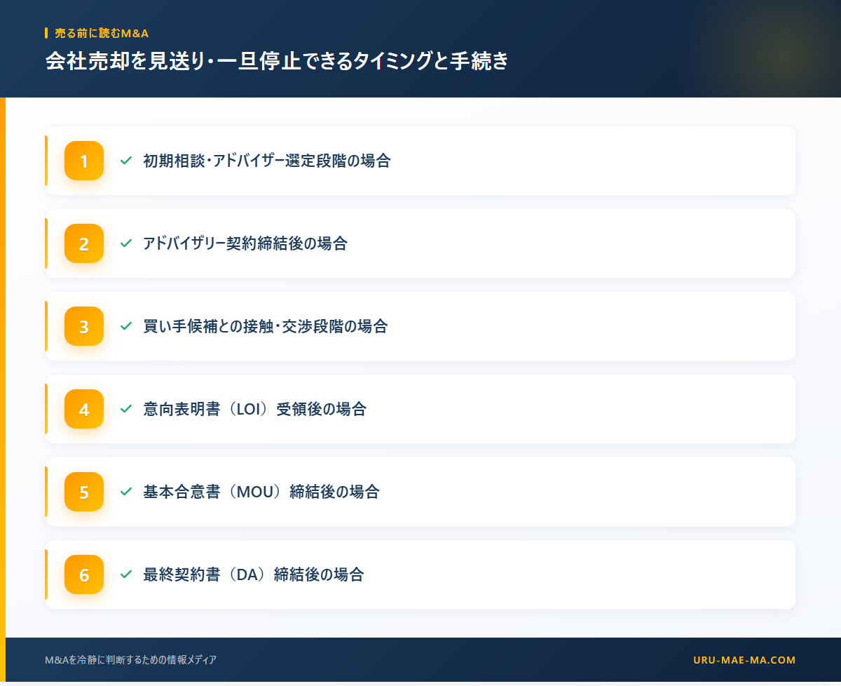 会社売却を見送り・一旦停止できるタイミングと手続き