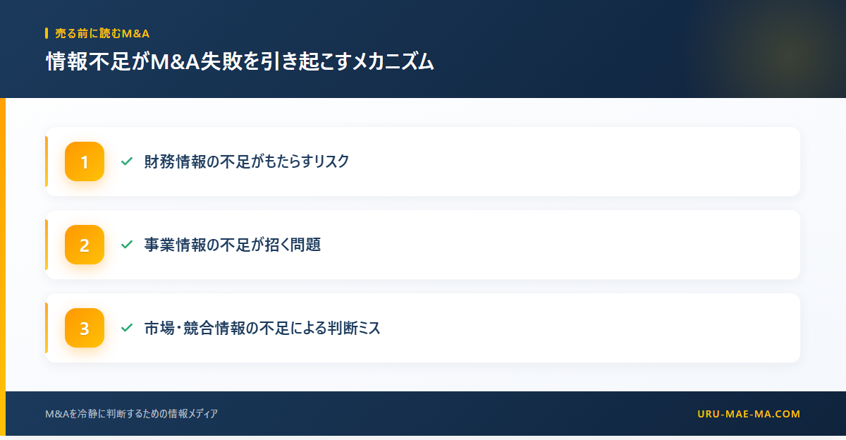 情報不足がM&A失敗を引き起こすメカニズム