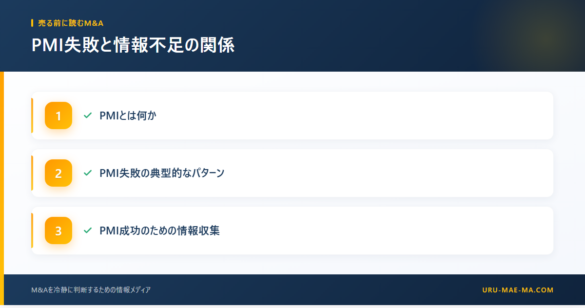 PMI失敗と情報不足の関係