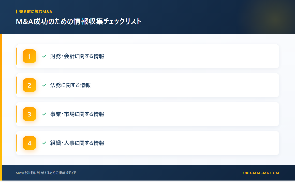 M&A成功のための情報収集チェックリスト