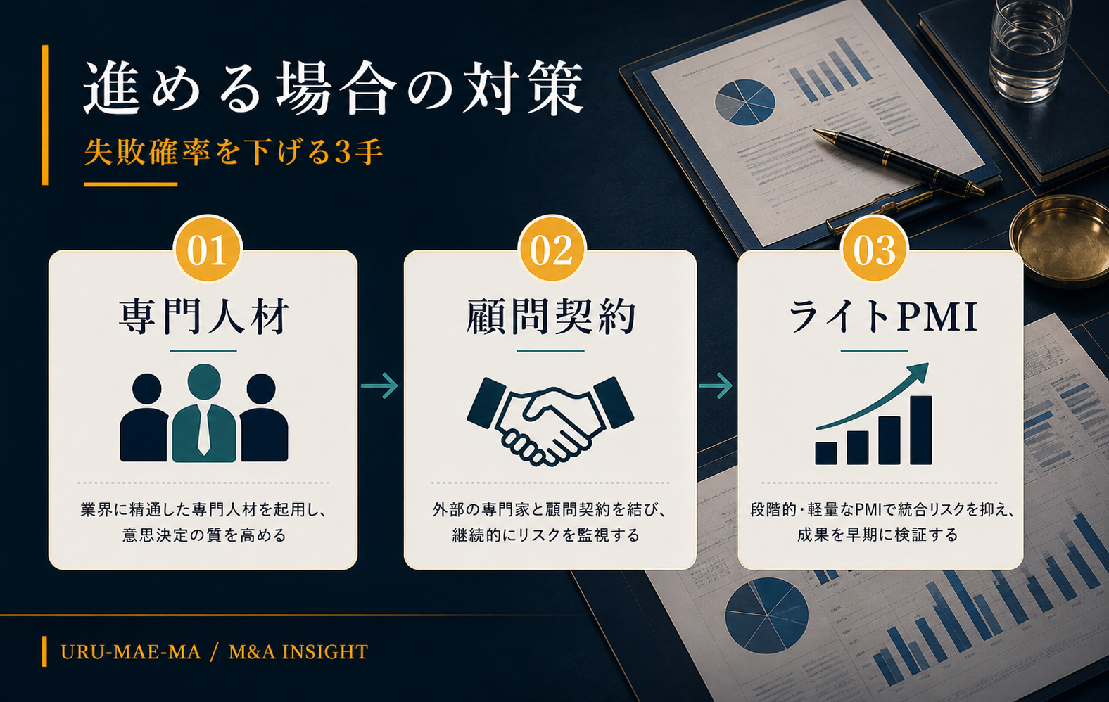 それでも進める場合の対策