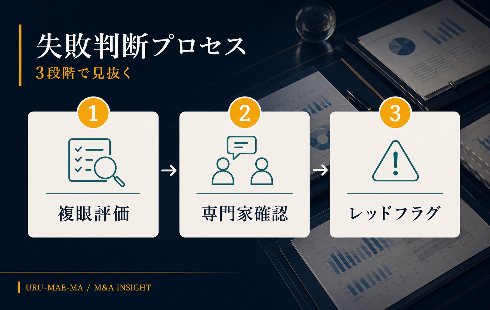 失敗判断プロセスの設計