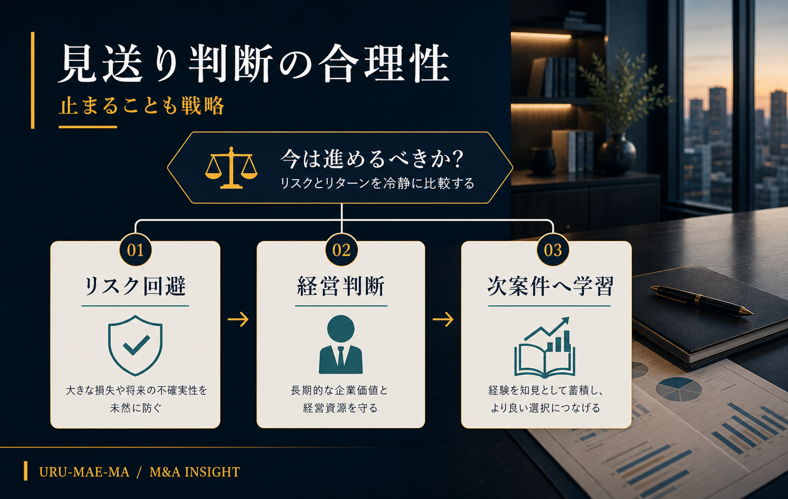 見送り判断の合理性